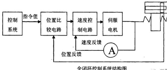 天津蔡司天津三坐标测量机