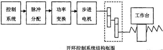 天津蔡司天津三坐标测量机