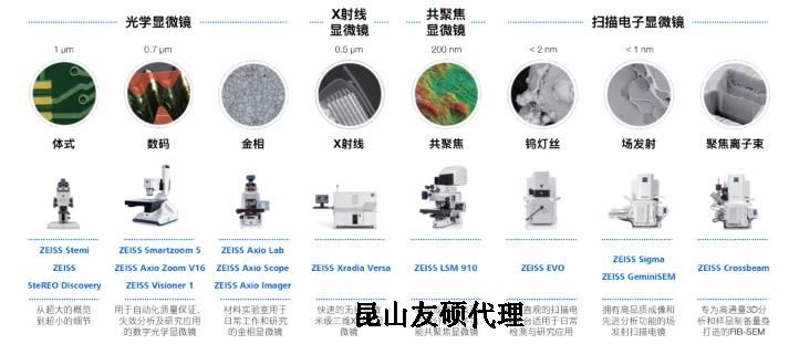 天津蔡司天津扫描电镜